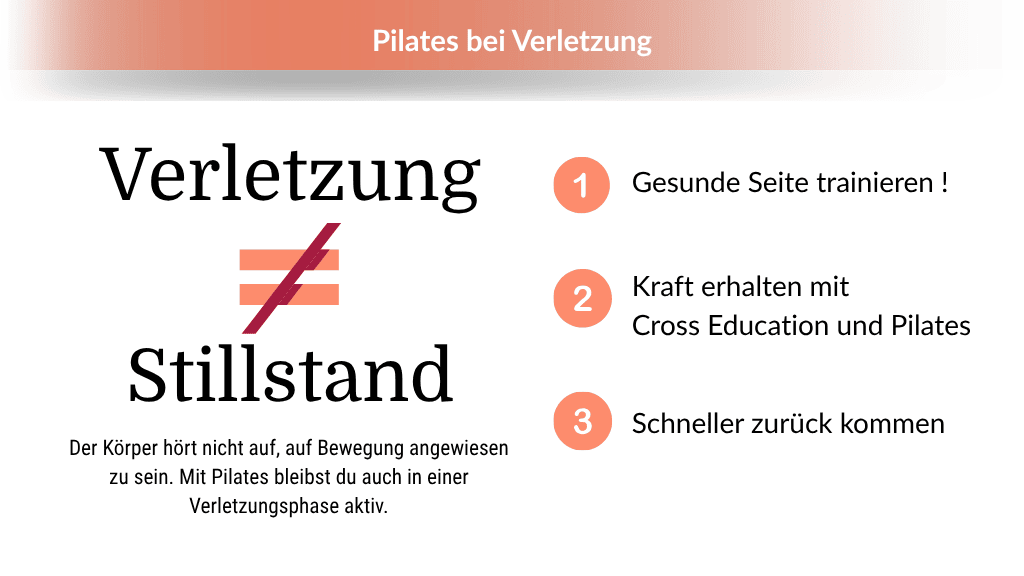 Infografik, Verletzung bedeutet nicht Stillstand.