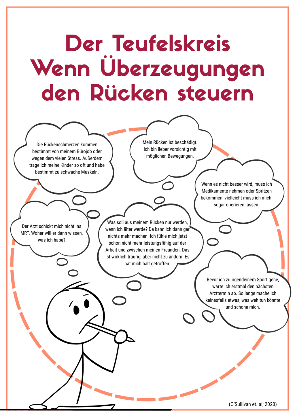 Grafik eines Strichmänchens mit Gedankenwolken